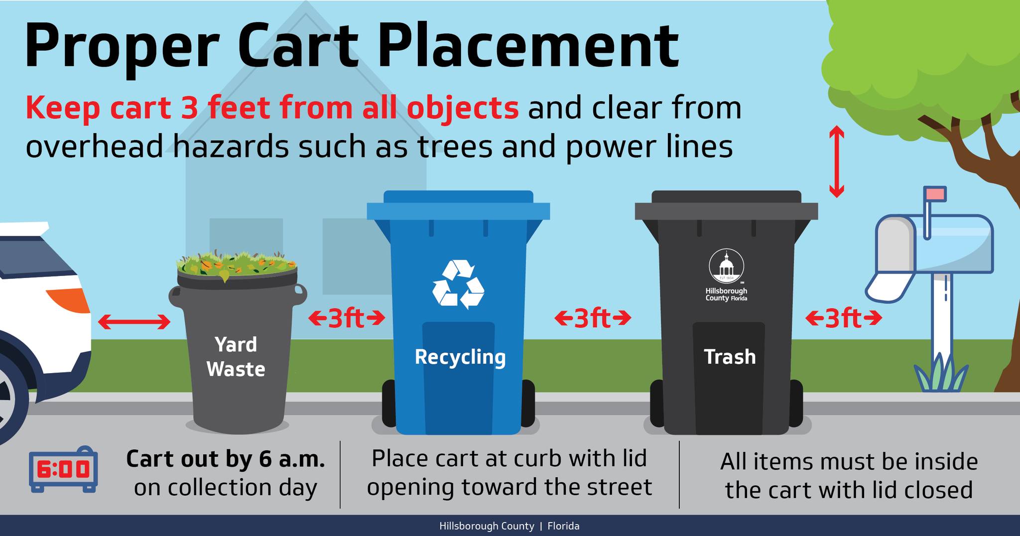 Trash can placement guidelines